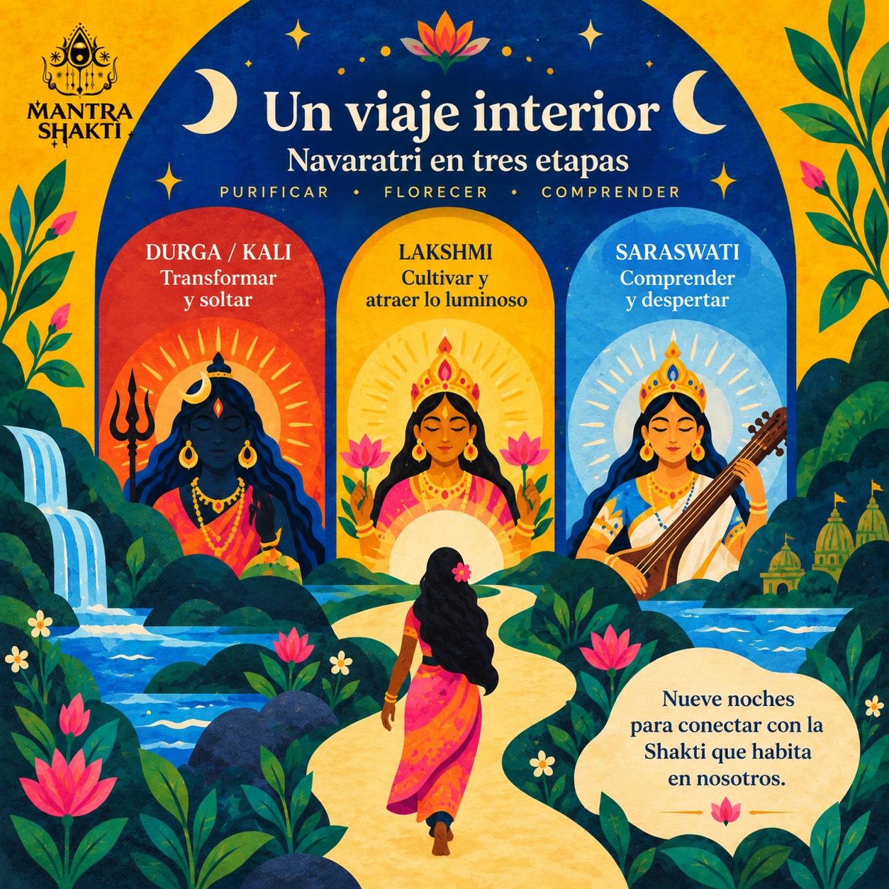Durga/Kali, Lakshmi y Saraswati representadas en tres columnas, con una figura que recorre el camino hacia ellas